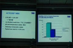 昊特建材与托尔专用化学品技术团队进行技术交